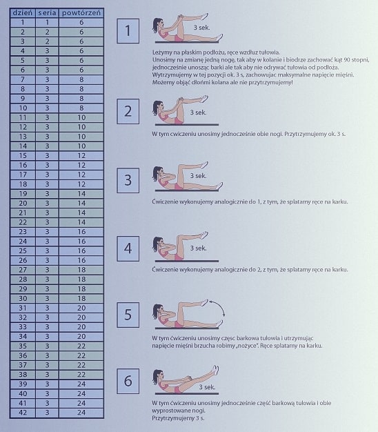 A6W Czyli Aerobiczna 6 Weidera Trening Na Brzuch P24 A6W Czyli Aerobiczna 6 Weidera Trening Na Brzuch P24